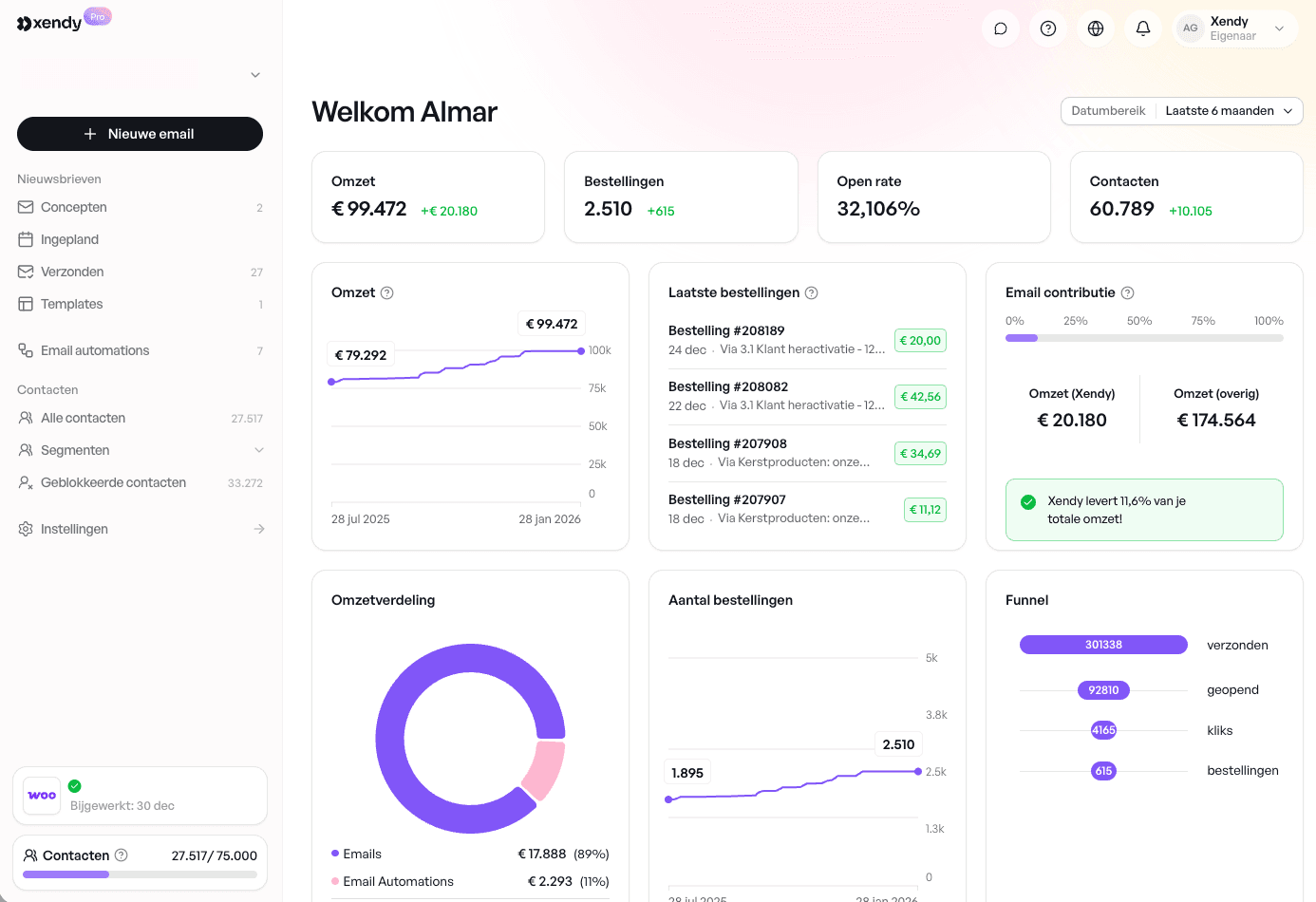 Dashboard Impression